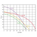ENERGY SUB CONTROL 24 - 3" ELECTRA 60/84 Domáce vodárne s ponorným čerpadlom ELECTRA