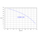 ECORRA 1200 Ponorné čerpadlo s riadiacou jednotkou